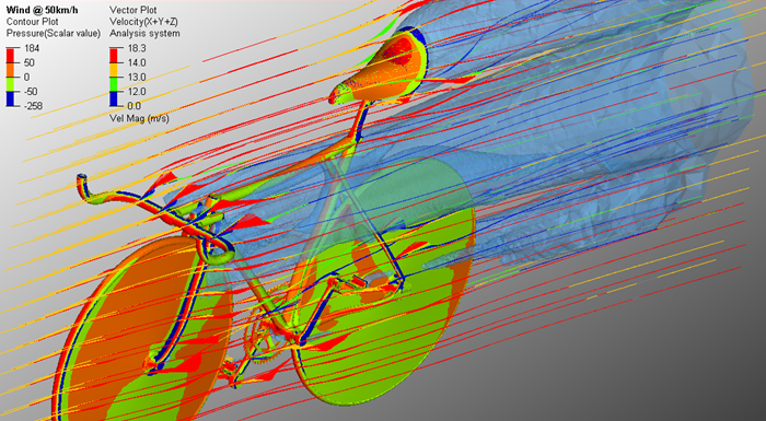 CFD bicycle results
