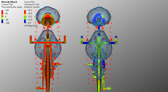 CFD bicycle results
